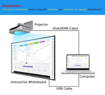 Öğretim Yazılımı Dokunmatik Kalem ile OEM Boyutu Kızılötesi Çoklu Dokunmatik Elektronik Akıllı Tahta