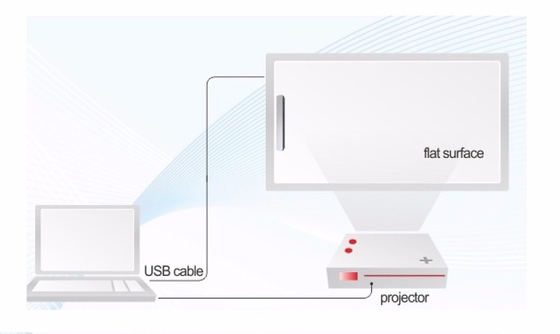 Projection Area According To The Whiteboard Size Andriod Versiyon 13 ile interaktif Düz Panel Ekran