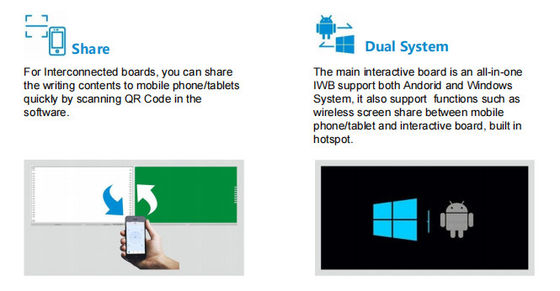 IBoard Fabrikası Toptan Akıllı Bağlantılı Kaydedilebilir Paylaşılabilir Blackboard Interaktif Beyaz Tahta Çözüm Okul için İşbirliği Beyin Fırtınası Stilleri Kalem Yazma Beyaz Tahta
