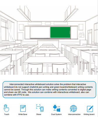 IBoard Fabrikası Toptan Akıllı Bağlantılı Kaydedilebilir Paylaşılabilir Blackboard Interaktif Beyaz Tahta Çözüm Okul için İşbirliği Beyin Fırtınası Stilleri Kalem Yazma Beyaz Tahta
