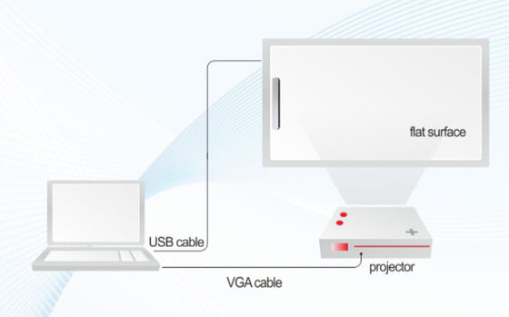 Taşınabilir kablosuz kablolu dokunmatik akıllı beyaz tahta 4k projektör beyaz tahta USB kablosu ile elektronik kalem tıklama fonksiyonu