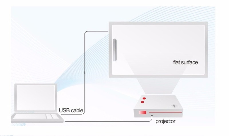 Projection Area According To The Whiteboard Size Andriod Versiyon 13 ile interaktif Düz Panel Ekran